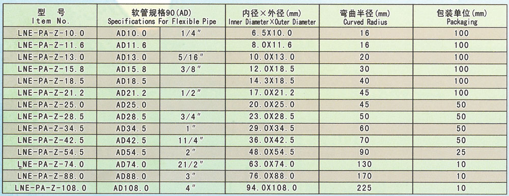 戳我试试